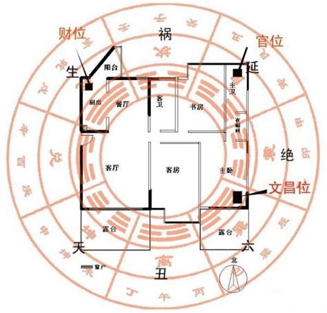 财位摆设|如何布置家中财位